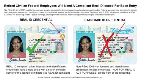 DOD ID Card Issuance and Replacement 